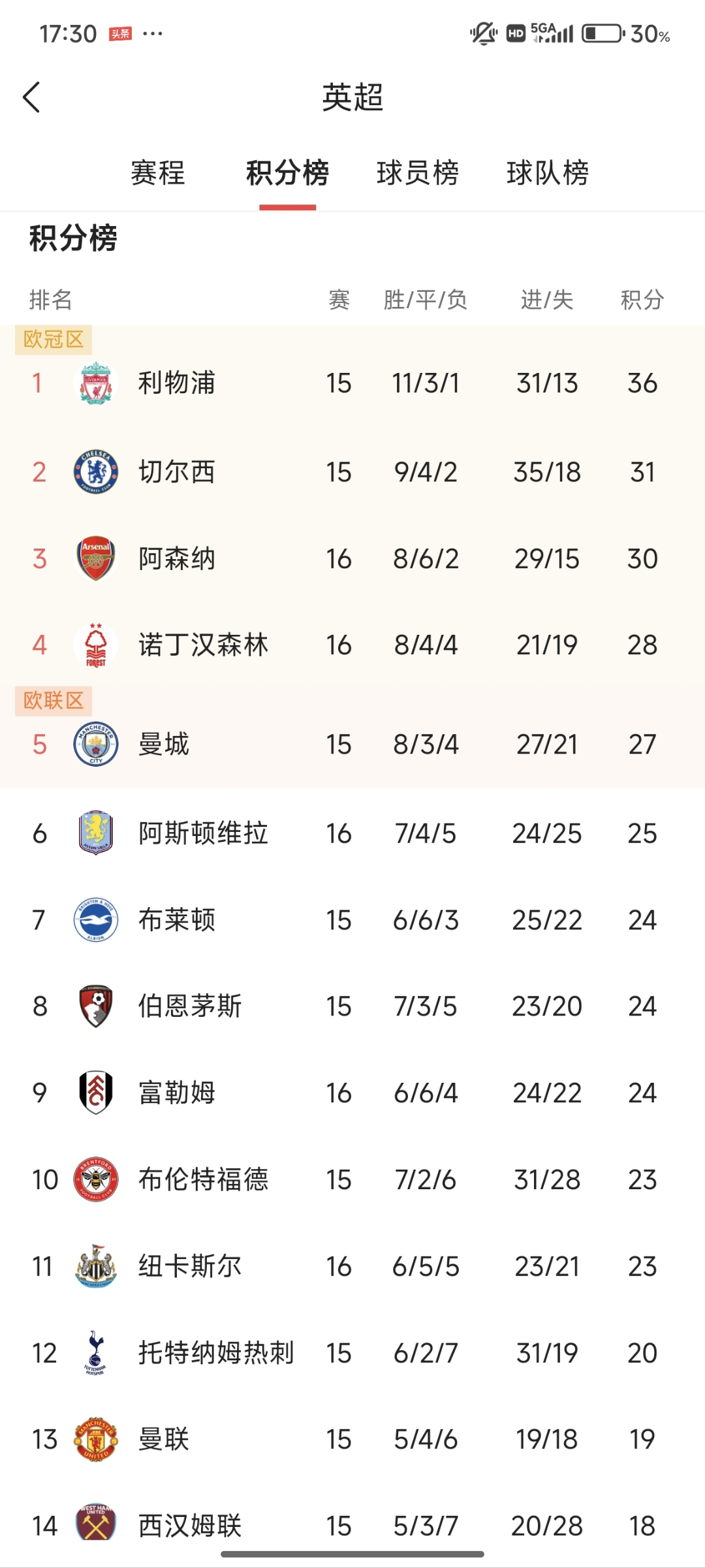 英超官方发布赛季统计数据，展现精彩瞬间的简单介绍